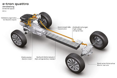 A quattro hajtás kidobásával felszabaduló teret foglalja el az e-tron quattro hibrid rendszer